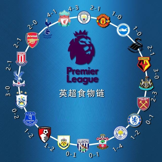 次重要检验 次重要检验