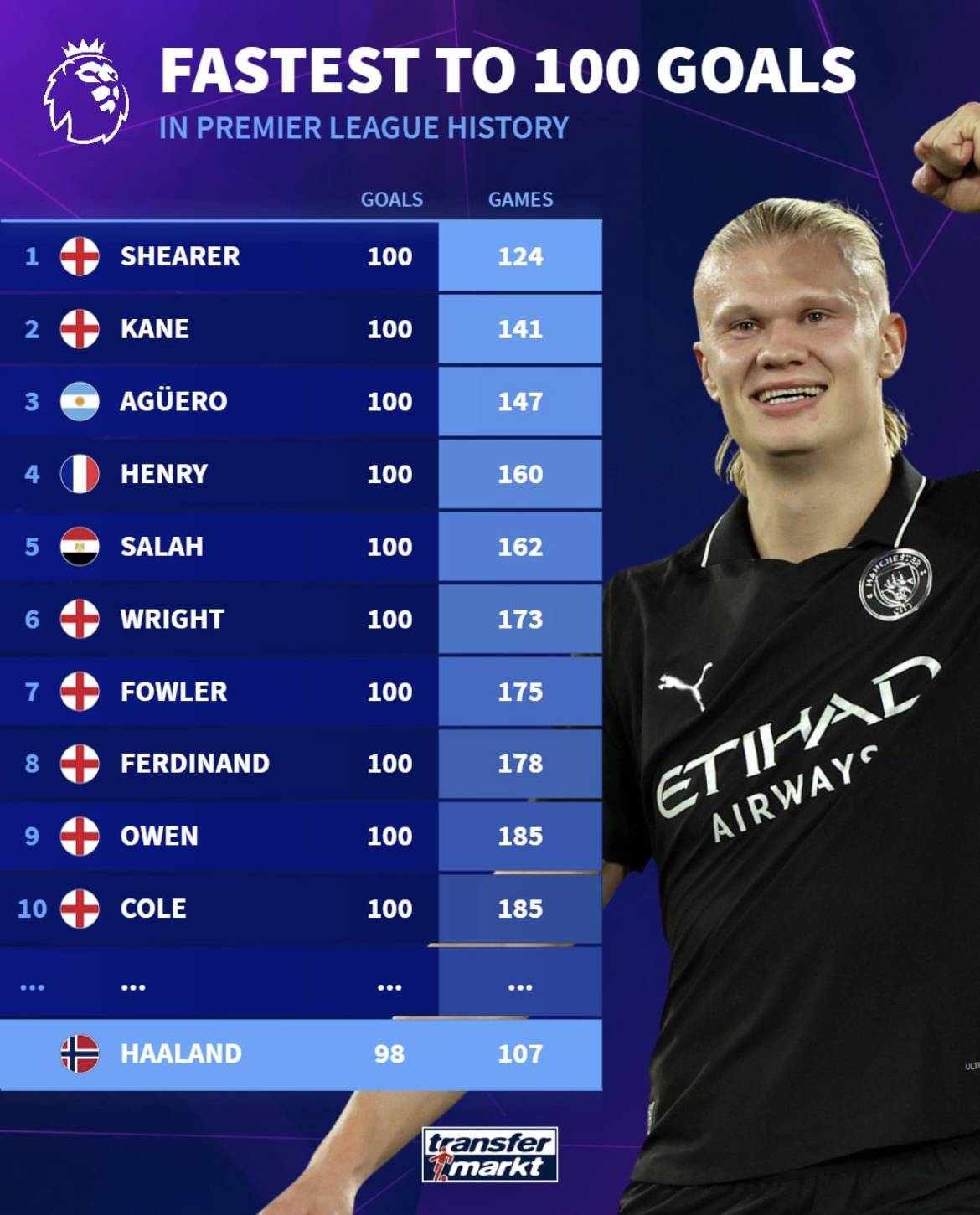 等核心词 等核心词